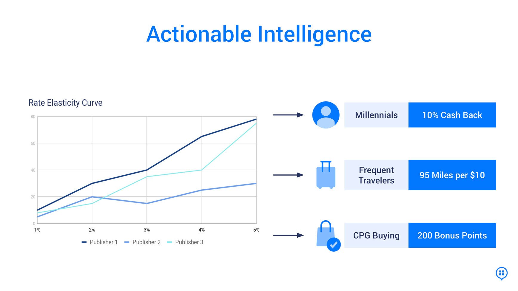 rate-elasticity_AI_agnostic_2020_web-2