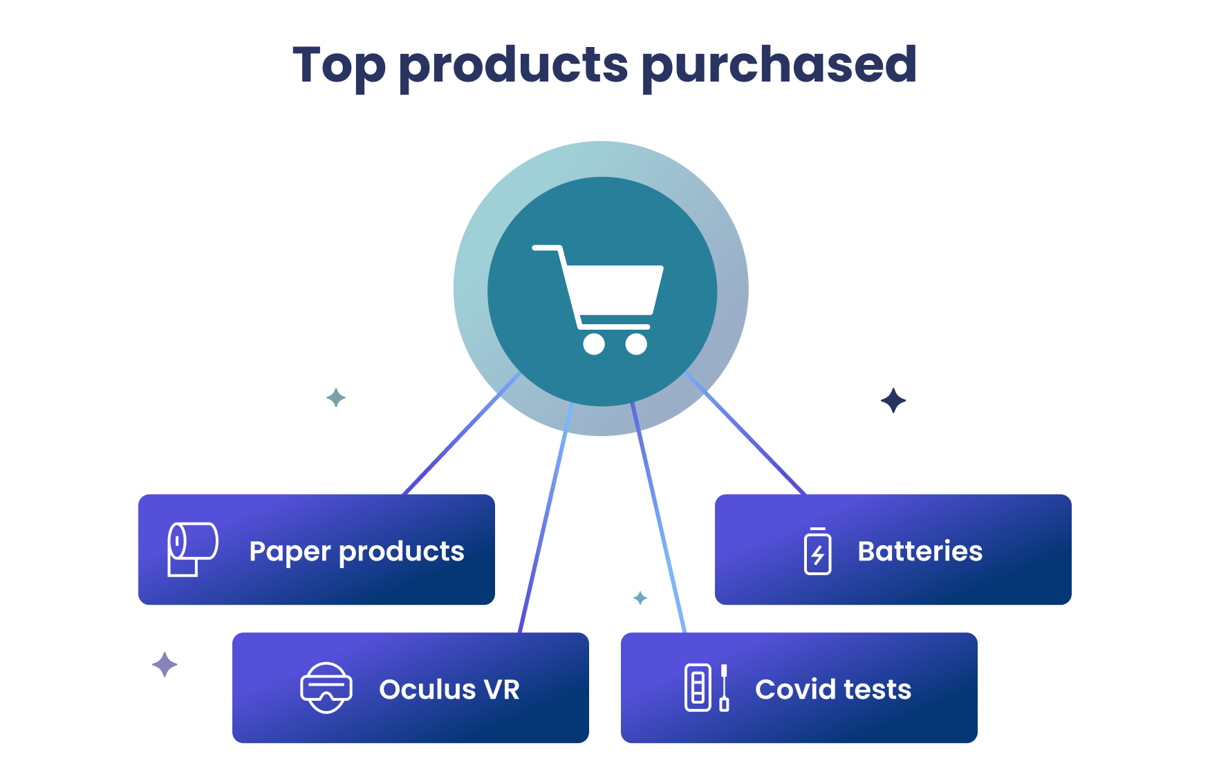 cyber-weekend-top-products