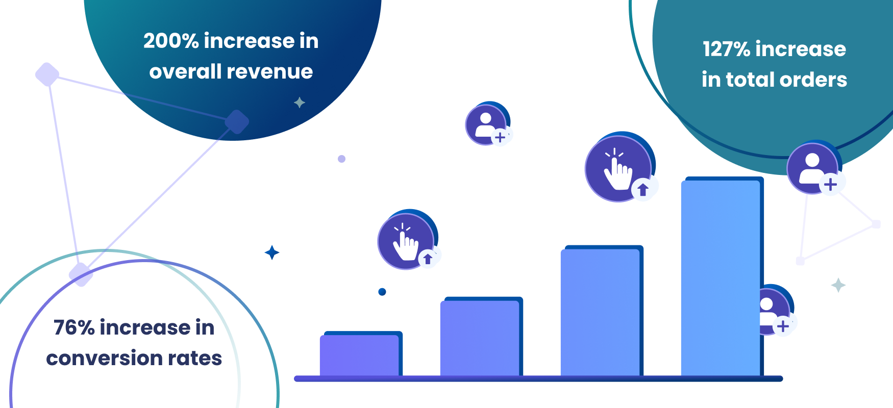 cyber-weekend-top-metrics