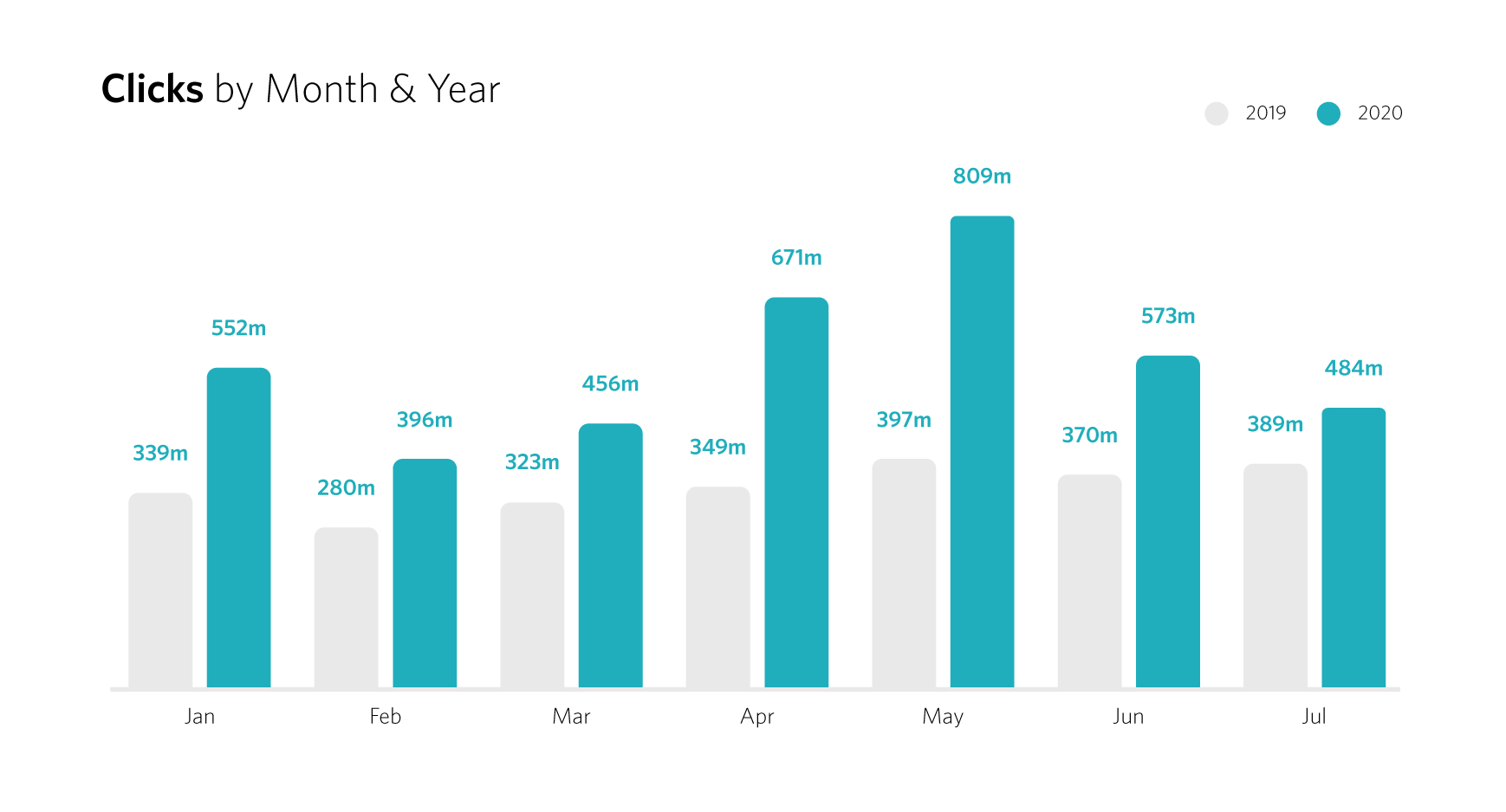 UK_SocialGraphs_button-2